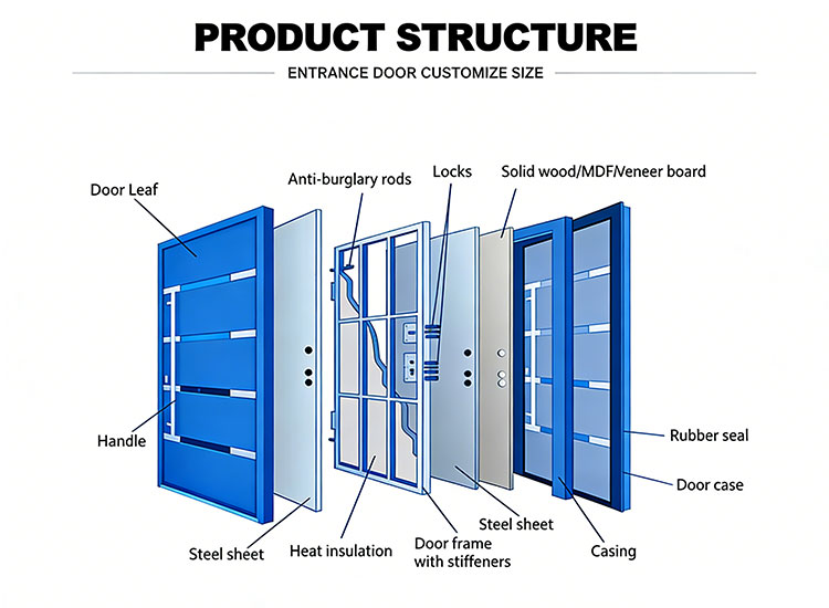 Superhouse entry doors (1)